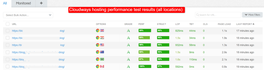 cloudways hosting page loading speed score - all locations